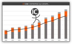 In'Com évolution entreprise 2014